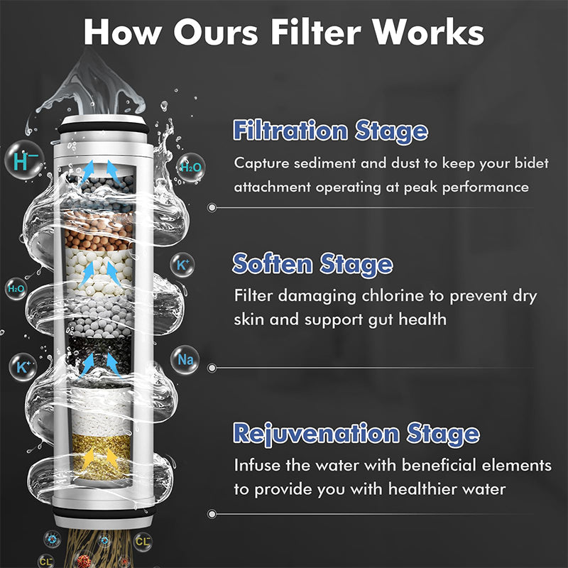Bidet Attachment for Toilet with Filters