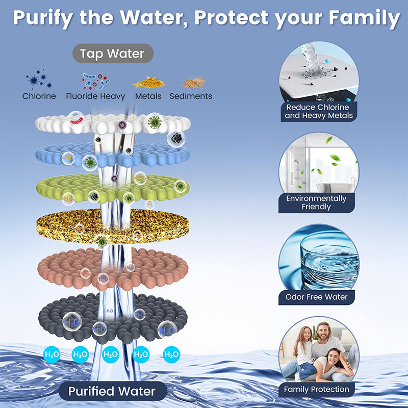 Bidet Attachment for Toilet with Filters